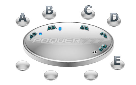 Poquer777.com - Poker Strategie - Blinds