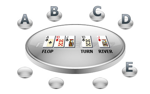 Poquer777.com - Poker Strategie - Flop