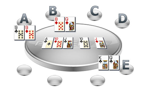 Poquer777.com - Poker Strategia - River