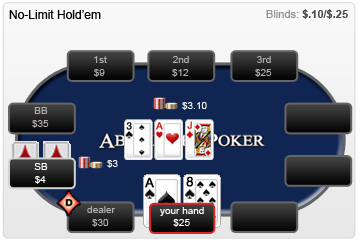 fold odds
