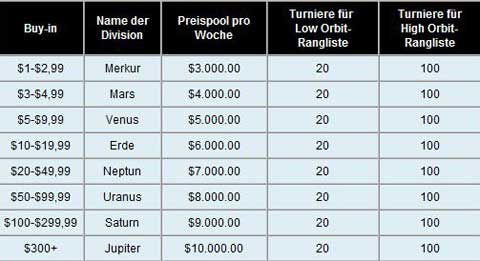 Battle of the planets preis tebelle
