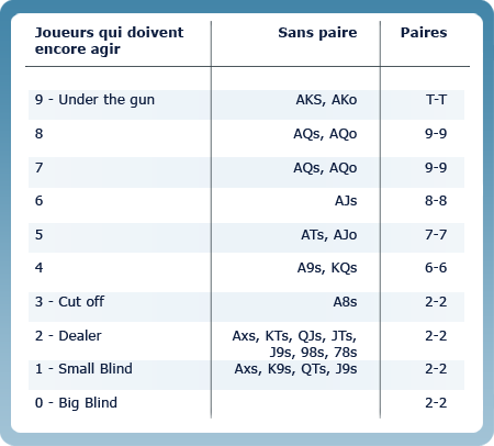 Poquer777.com - Les exigenences minimum